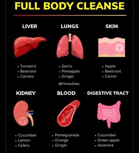 Detox Massage(Asia) photo 38